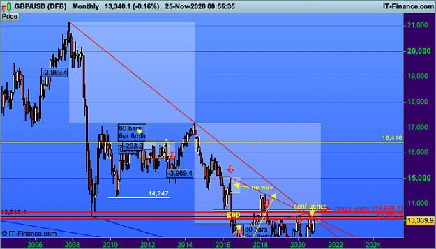 Click to Enlarge

Name: box GBPUSD-Monthly.png
Size: 40 KB