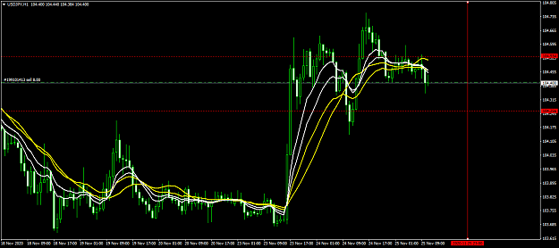 Click to Enlarge

Name: USDJPYH1.png
Size: 51 KB