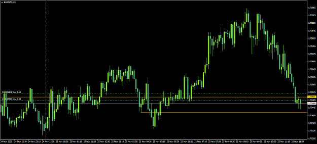 Click to Enlarge

Name: EURNZDM5.png
Size: 49 KB