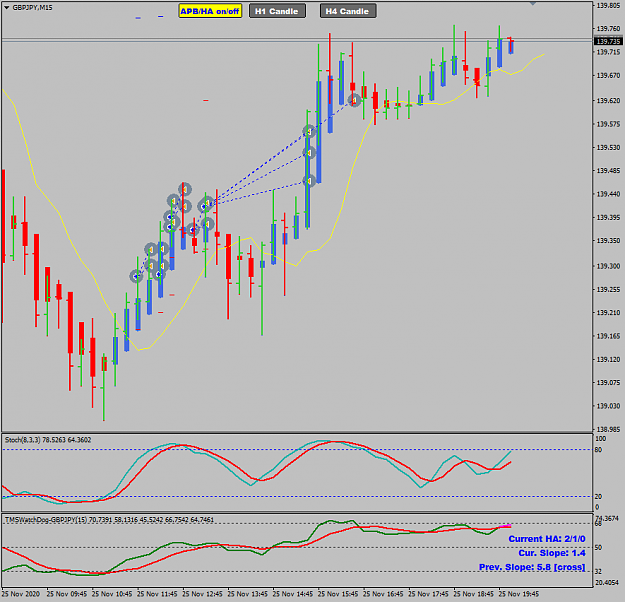 Click to Enlarge

Name: GBPJPY Nov 25 M15 trades closed 26-11-2020 4-05-48 am.png
Size: 35 KB