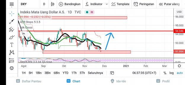 Click to Enlarge

Name: Screenshot_2020-11-26-06-37-36-736_com.tradingview.tradingviewapp.jpg
Size: 572 KB