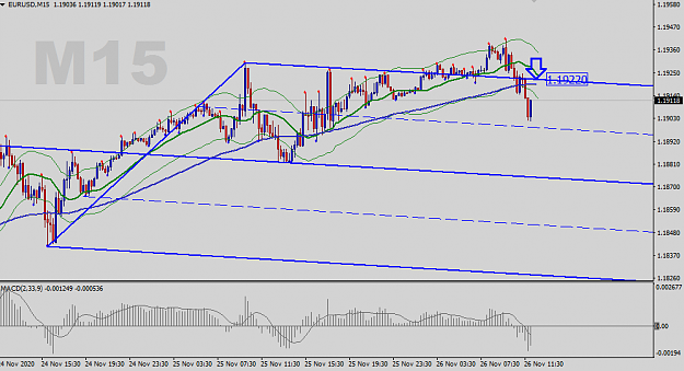 Click to Enlarge

Name: EURUSD-M15-Status-Update.png
Size: 33 KB