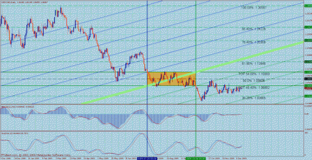 Click to Enlarge

Name: bmc usdcad daily 3.gif
Size: 54 KB