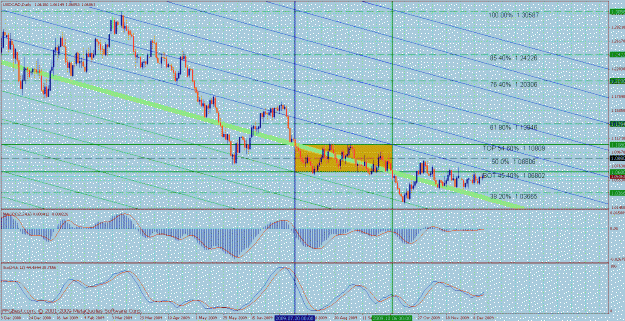 Click to Enlarge

Name: bmc usdcad daily 4.gif
Size: 54 KB