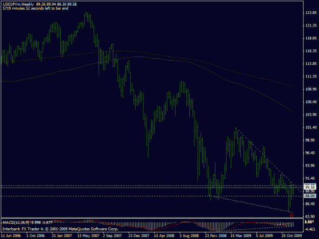 Click to Enlarge

Name: 12-15-09 usdjpy w1.gif
Size: 17 KB