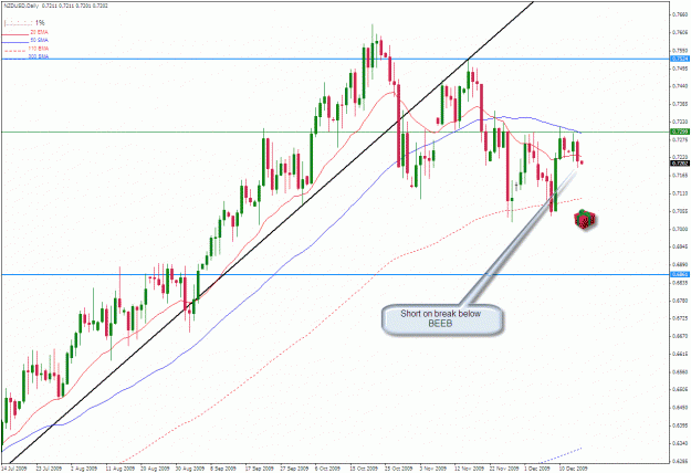 Click to Enlarge

Name: nzdusd beeb atm 12-15-2009 1.gif
Size: 38 KB