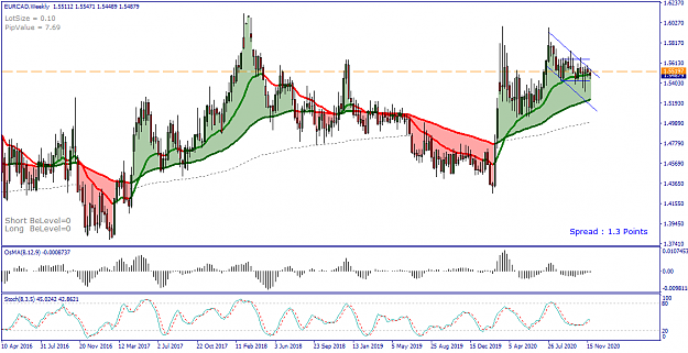 Click to Enlarge

Name: EURCAD Weekly - 20201127.png
Size: 53 KB