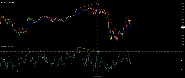 Click to Enlarge

Name: 27.11.GBPUSDM5 divergenz (2).png
Size: 75 KB