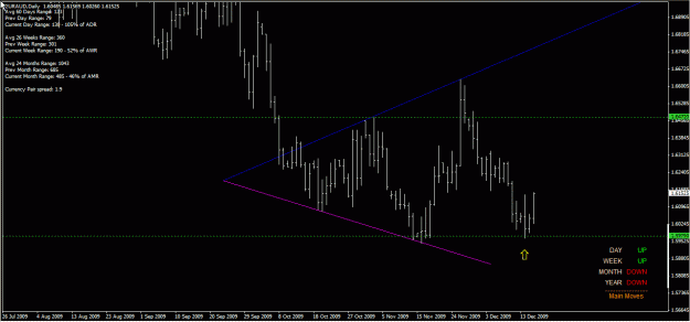 Click to Enlarge

Name: euraud daily 16-Dec-09.gif
Size: 22 KB