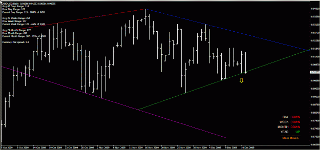 Click to Enlarge

Name: au daily 15-Dec-09.gif
Size: 23 KB