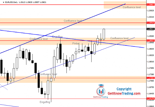 Click to Enlarge

Name: EURUSD Daily Forecast 28_11_2020.png
Size: 35 KB