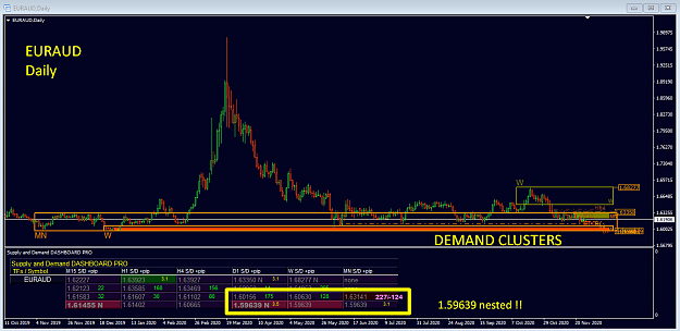 Click to Enlarge

Name: EURAUD nested demand.png
Size: 49 KB