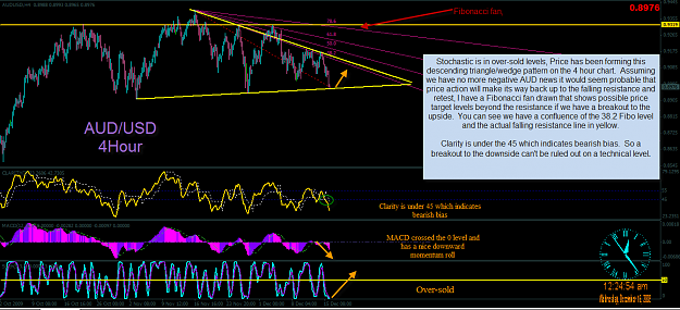 Click to Enlarge

Name: 12-16-2009 12-25-00 AM audusd analysis.png
Size: 78 KB