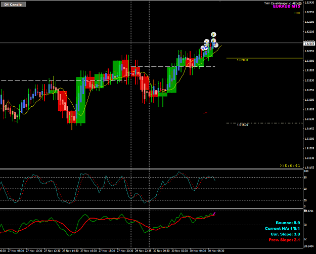 Click to Enlarge

Name: EURSUD Nov 30 M15 2dn trade closed 30-11-2020 3-23-24 pm.png
Size: 36 KB