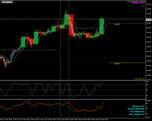 Click to Enlarge

Name: EURJPY Nov 30 M15 H1 close LO 30-11-2020 4-00-40 pm.png
Size: 36 KB