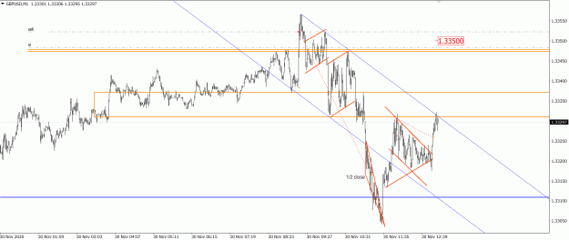 Click to Enlarge

Name: Nov 30 2020 GbpUsd scalp 1m UP 2.GIF
Size: 36 KB