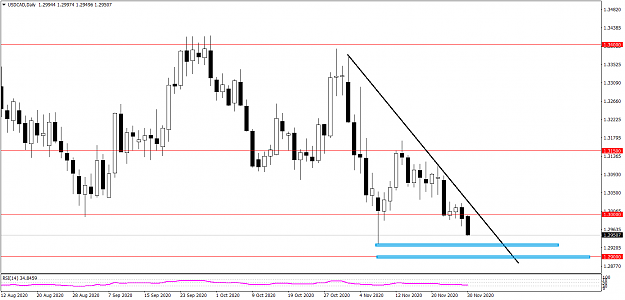 Click to Enlarge

Name: USDCADDaily 4re.png
Size: 28 KB
