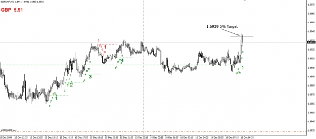 Click to Enlarge

Name: GBPCHF-5%-Target.jpg
Size: 193 KB