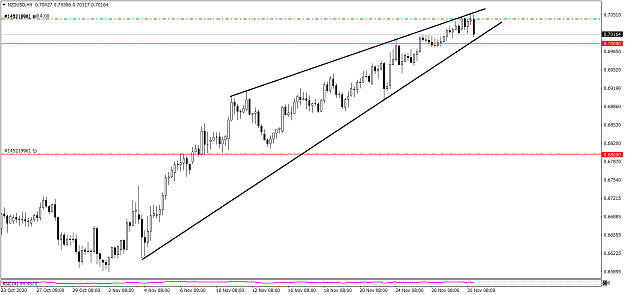 Click to Enlarge

Name: NZDUSDH4 1130 uhgwdge.png
Size: 33 KB
