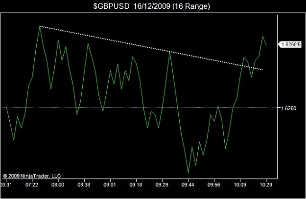 Click to Enlarge

Name: $GBPUSD  16_12_2009 (16 Range).jpg
Size: 31 KB