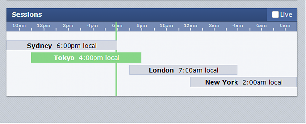 Click to Enlarge

Name: Market Hours Sydeny 6pm.png
Size: 14 KB