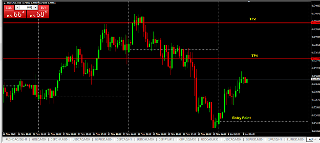 Click to Enlarge

Name: AUDUSD1112020.png
Size: 30 KB