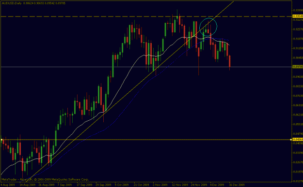 Click to Enlarge

Name: audusd daily.gif
Size: 17 KB