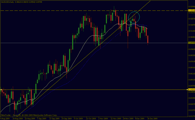 Click to Enlarge

Name: audusd daily.gif
Size: 17 KB