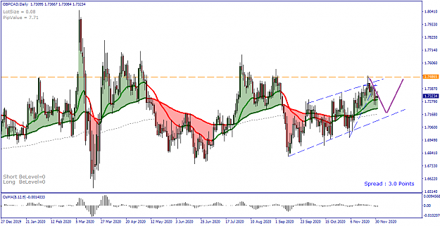Click to Enlarge

Name: GBPCAD Daily - 20201201.png
Size: 35 KB