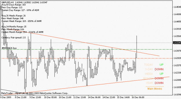 Click to Enlarge

Name: gbpusd_091216_triangle+div.gif
Size: 12 KB