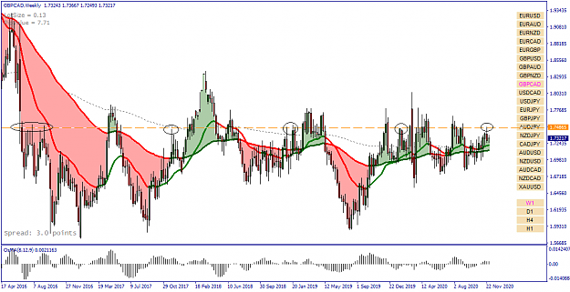 Click to Enlarge

Name: GBPCAD Weekly - 20201201.png
Size: 47 KB