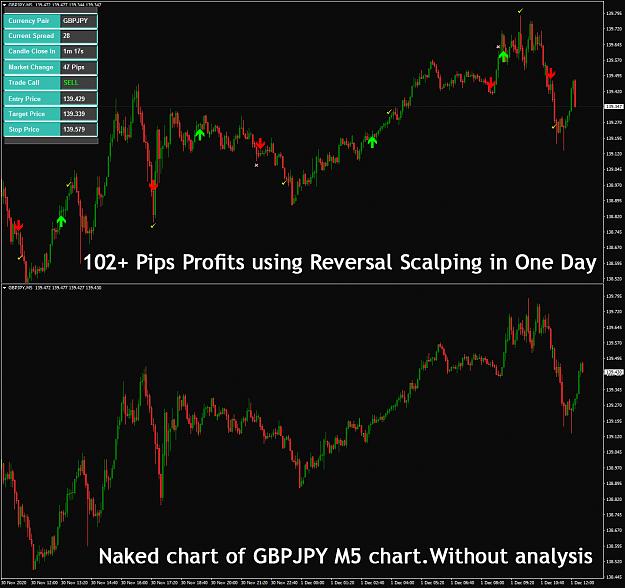 Click to Enlarge

Name: reversal scalping indicator chart.jpg
Size: 585 KB