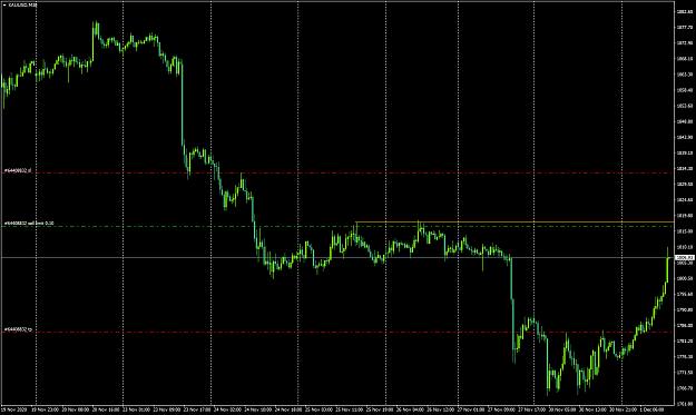 Click to Enlarge

Name: XAUUSDM30.png
Size: 51 KB
