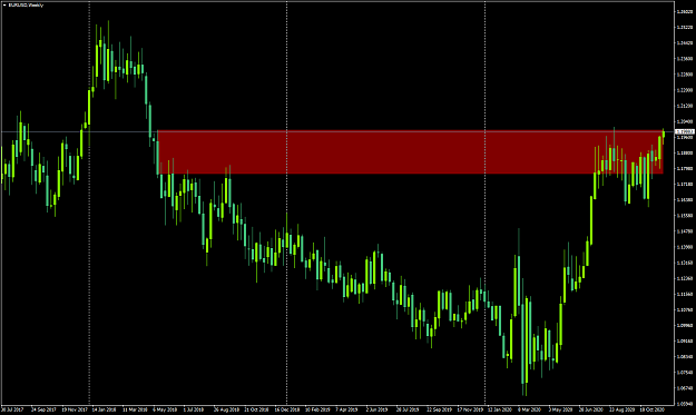 Click to Enlarge

Name: EURUSDWeekly.png
Size: 63 KB