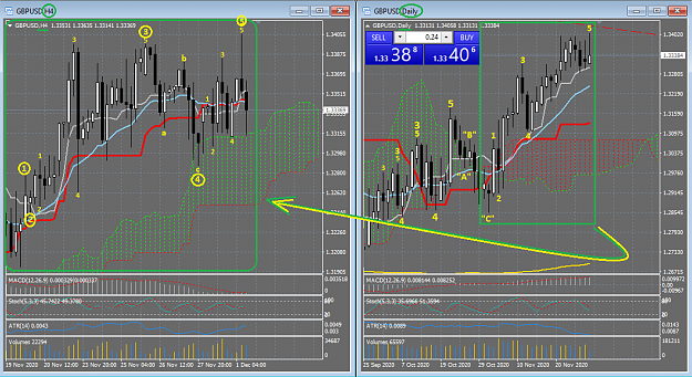 Click to Enlarge

Name: 12_01_2020 GBP_USD Apparent Wave_5 Complete on Daily and 4hr Chart.png
Size: 71 KB