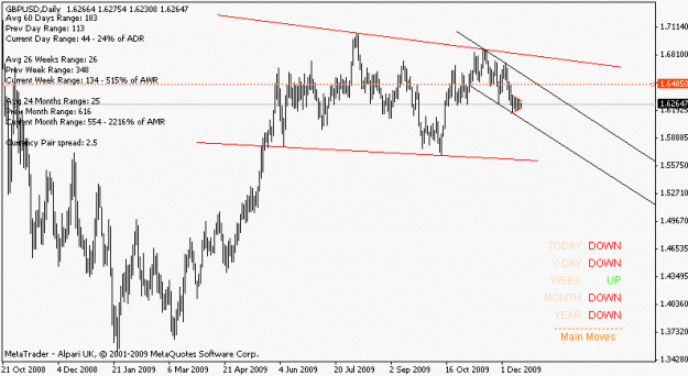 Click to Enlarge

Name: gbpusd_091216_dailyview.gif
Size: 12 KB