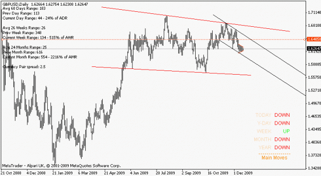 Click to Enlarge

Name: gbpusd_091216_dailyview.gif
Size: 12 KB