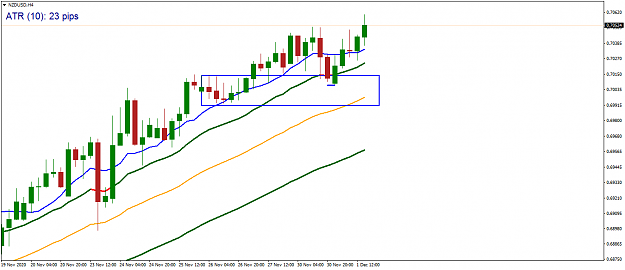 Click to Enlarge

Name: NZDUSDH4.png
Size: 29 KB