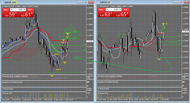 Click to Enlarge

Name: 12_01_2020 GBP_USD Apparent Wave_B NEARING Completion.png
Size: 79 KB