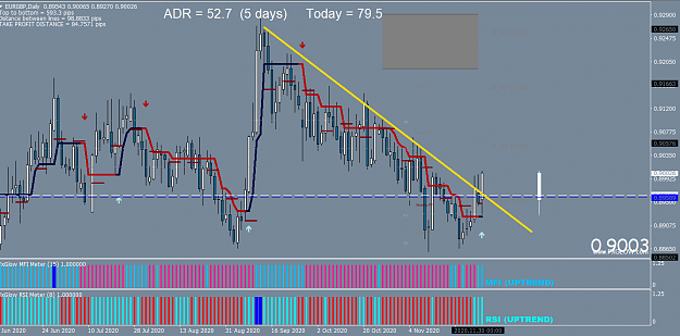 Click to Enlarge

Name: Eur Gbp daily.png
Size: 55 KB