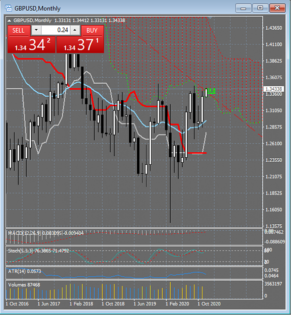 Click to Enlarge

Name: 12_1_2020 CABLE Pushing INTO the CLOUD on the Monthly.png
Size: 41 KB