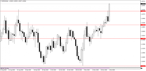 Click to Enlarge

Name: EURUSDDaily 1210.png
Size: 51 KB
