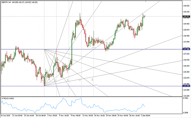 Click to Enlarge

Name: 12-2-2020 11-53-13 AM GBPJPY 4H.png
Size: 34 KB