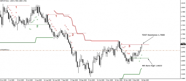 Click to Enlarge

Name: GBPCHF-Daily-16.12.09.jpg
Size: 193 KB