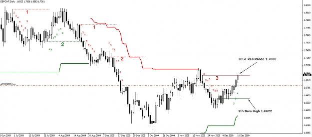 Click to Enlarge

Name: GBPCHF-Daily-16.12.09.jpg
Size: 193 KB