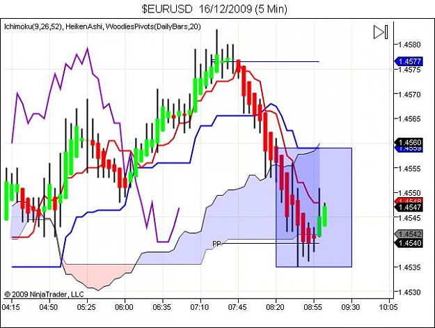 Click to Enlarge

Name: $EURUSD  16_12_2009 (5 Min).jpg
Size: 55 KB