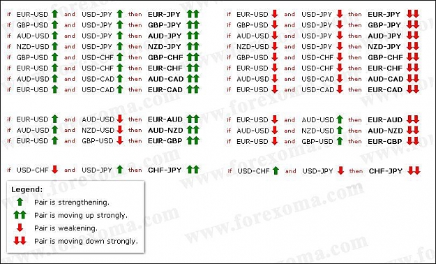 Forex currency pairs with correlation benefits of emerging markets investing advice