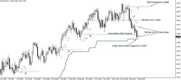 Click to Enlarge

Name: EURUSD.Daily.16.12.09.jpg
Size: 183 KB