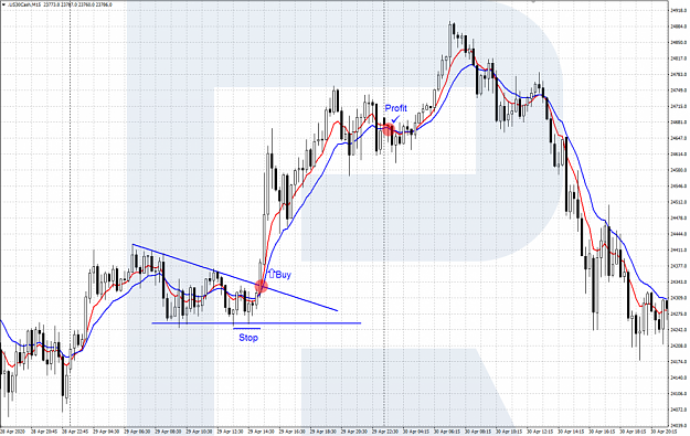 Click to Enlarge

Name: scalping-ema-996x630.png
Size: 493 KB