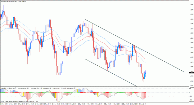 Click to Enlarge

Name: audusd h4.gif
Size: 30 KB